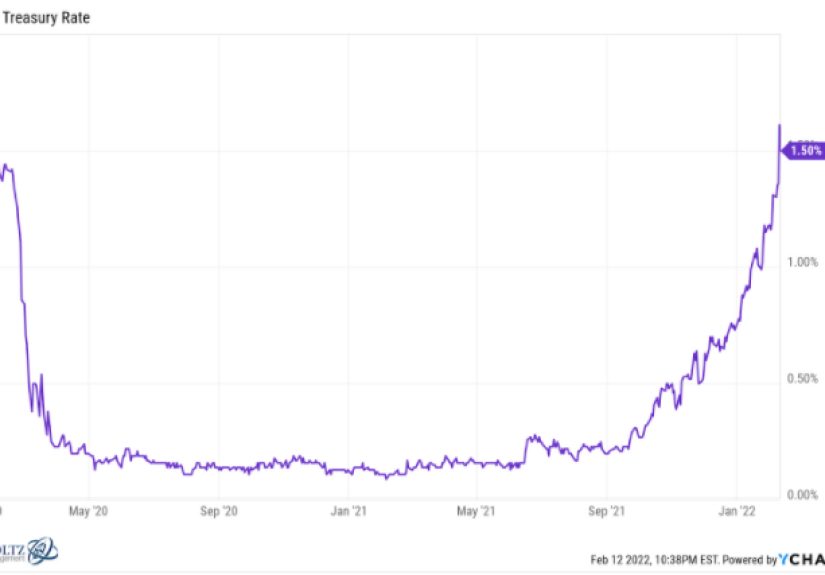 Animal Spirits: Boomflation or a Recession?