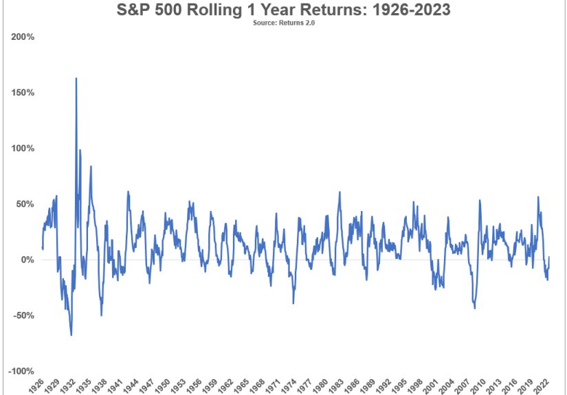 Time to Prepare Your Portfolio For a U.S. Government Default?