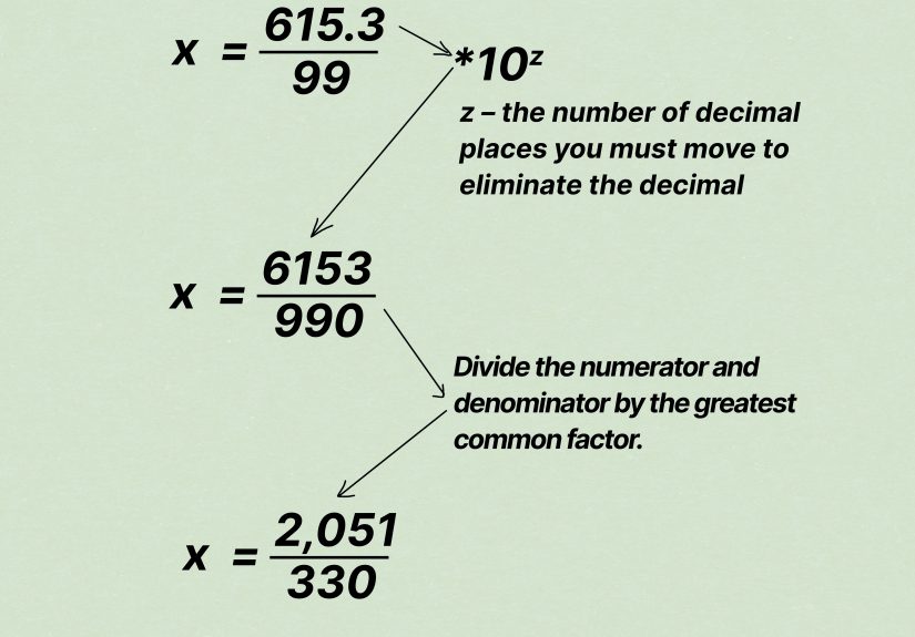 How to Change Repeating Decimals into Fractions: Easy Steps