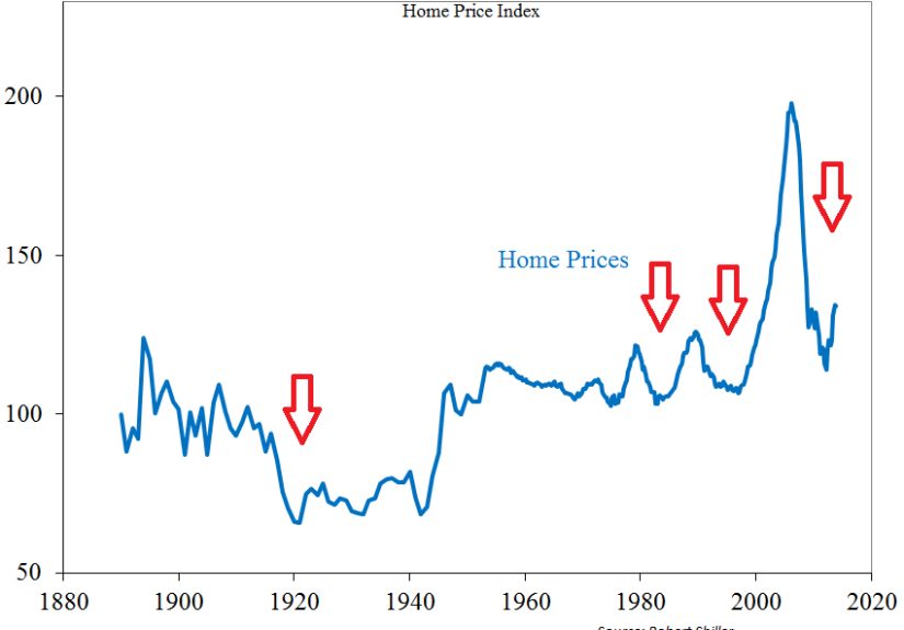 Point/Counterpoint on Real Estate as an Investment Option