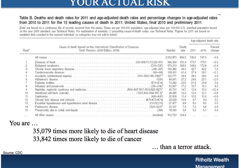 Reframing the Concept of Risk