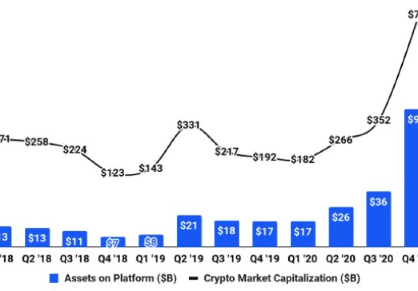 Some Thoughts on Coinbase