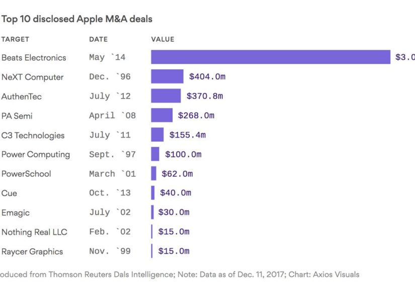 The Only Exit “Strategy” Is IPO. Still, You Can Maximize the Odds You Get Acquired.