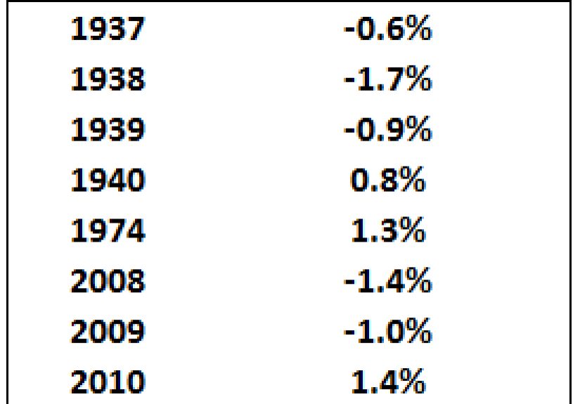 What if Henry Blodget is Right About the Stock Market? - A Wealth of Common Sense