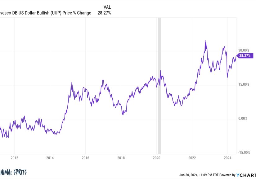 Why I Remain Bullish on the United States of America