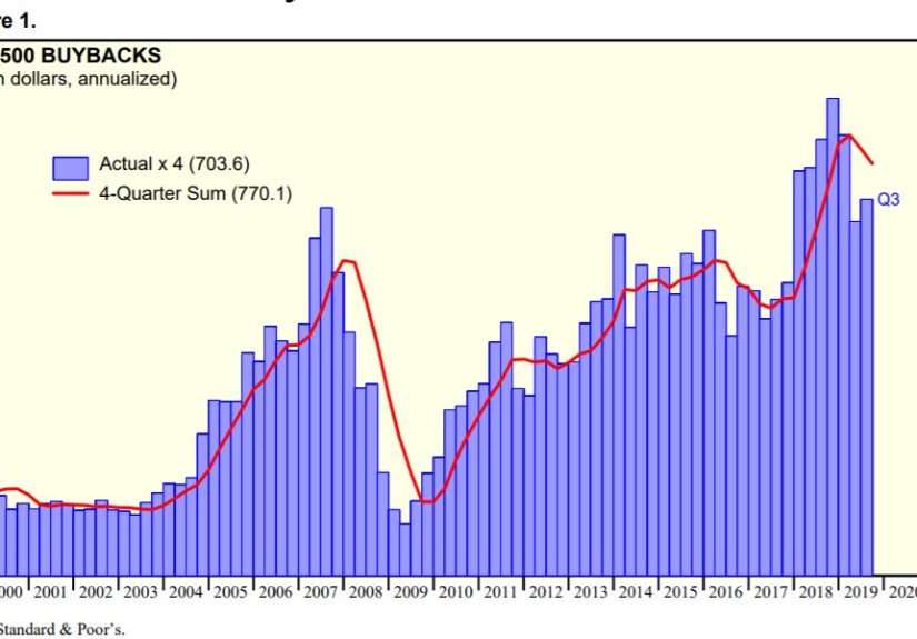 Why You Can't Always Swing at the Fat Pitch During a Crisis