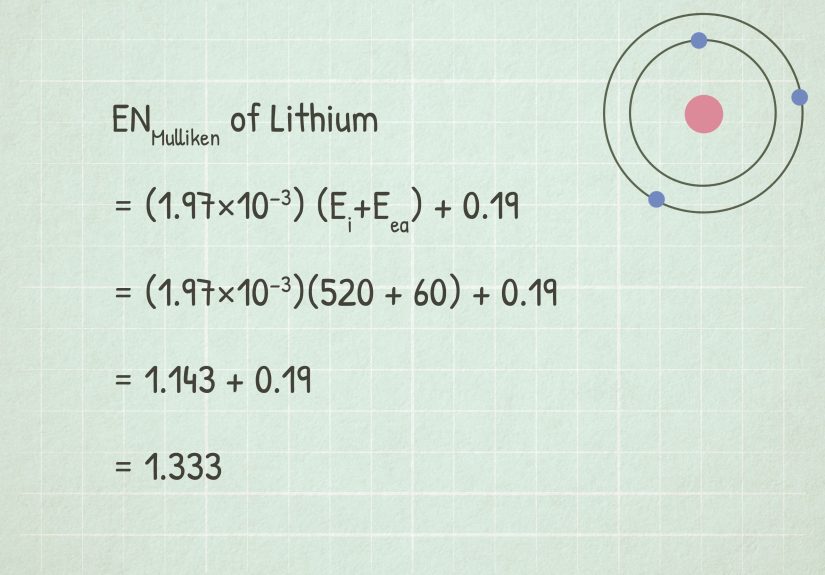 4 Ways to Calculate Electronegativity