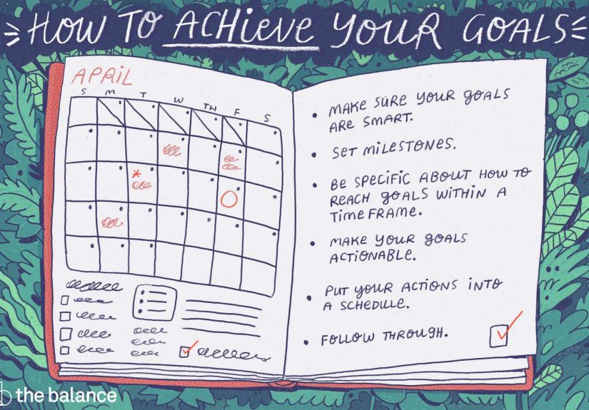 Action Plans: How To Achieve Your Home Business Goals