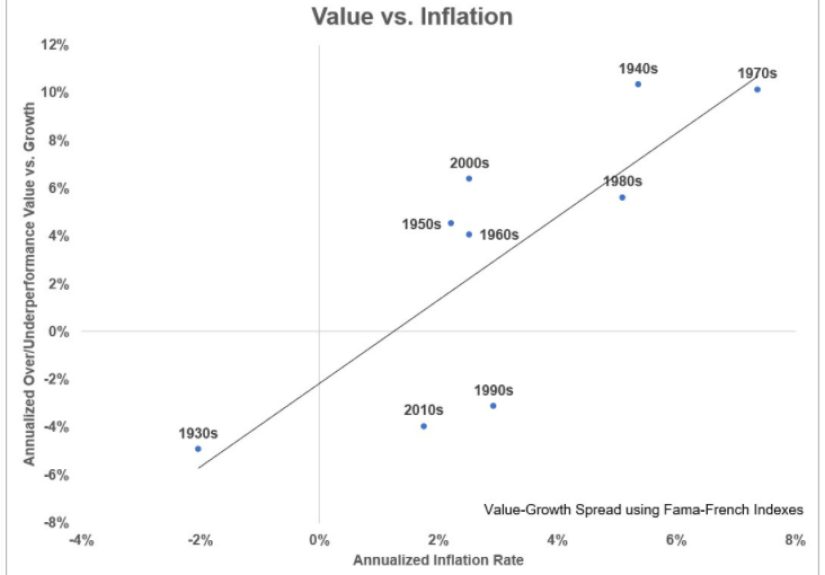 How Inflation is Driving the Stock Market