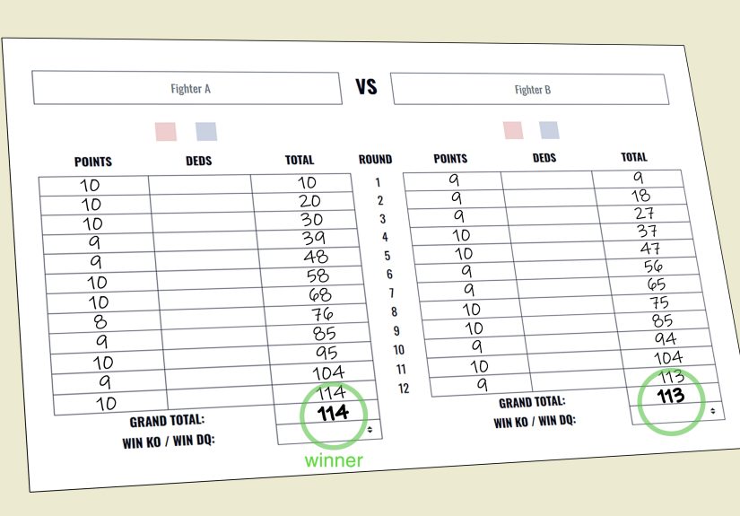 How Is Boxing Scored? Points, Deductions, & Final Results
