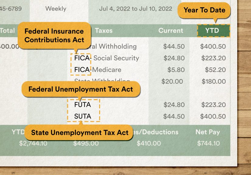 3 Ways to Read a Pay Check Stub