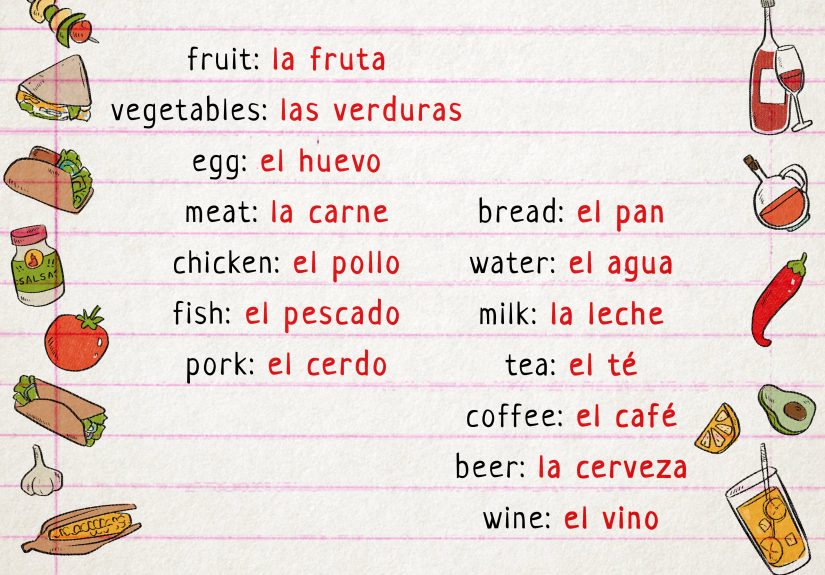 6 Easy Ways to Order Food in Spanish