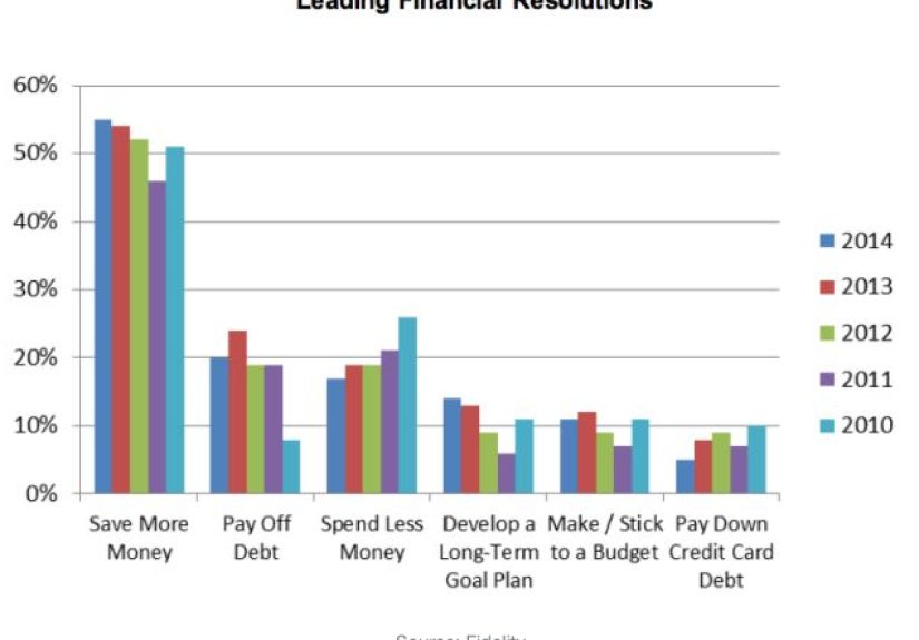 How to Save Money & Increase Your Happiness