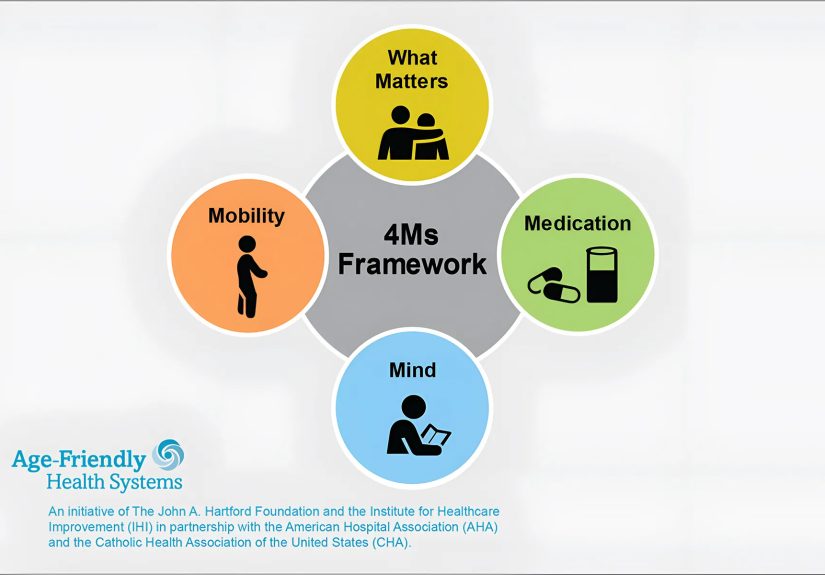 The 4Ms of Age-Friendly Care