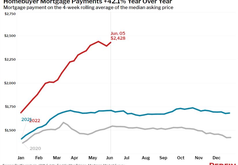 What Does a Normal Housing Market Look Like?